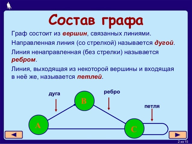 Связанными называются две вершины графа для которых Связанными называются две вершины графа для которых